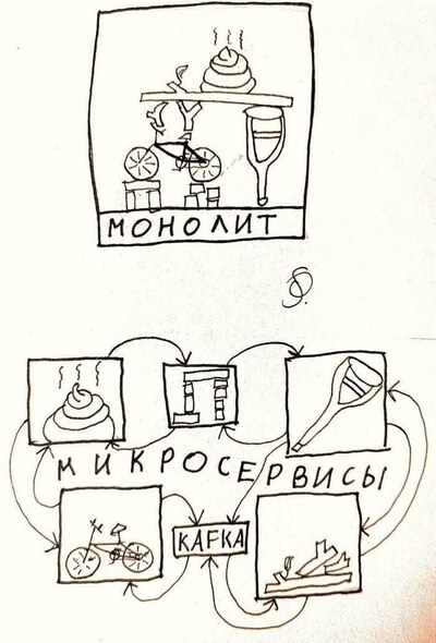 ����������� � �����������