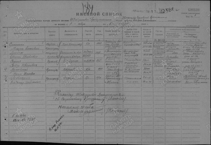 Список безвозвратных потерь. Клара Солоненко записана под номером 1