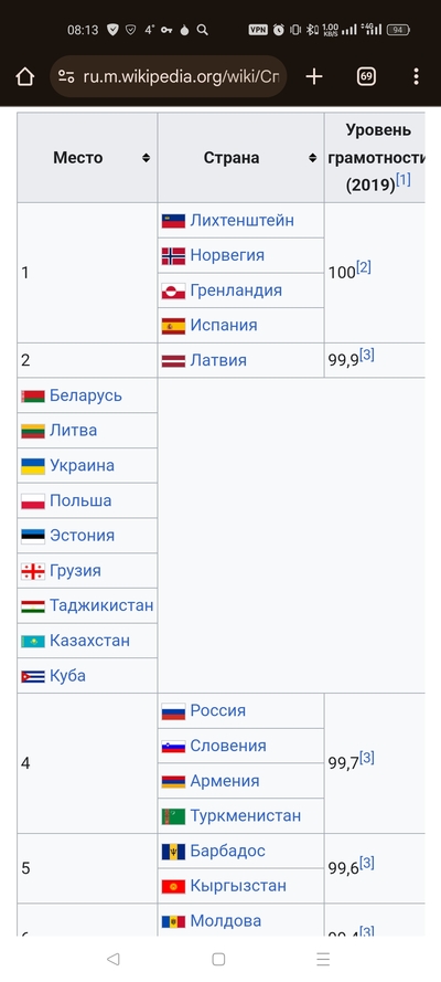 Иллюстрация к комментарию