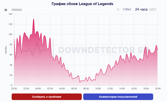        , , , , VPN, League of Legends