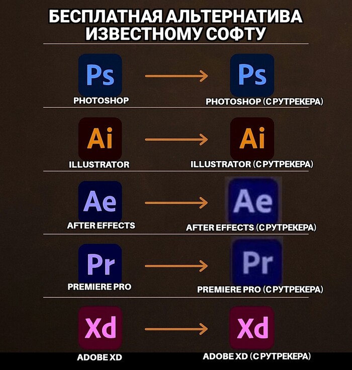 Adobe, ,         , , , Telegram (), Adobe, Adobe Illustrator, Adobe After Effects, Adobe Premiere PRO, Photoshop