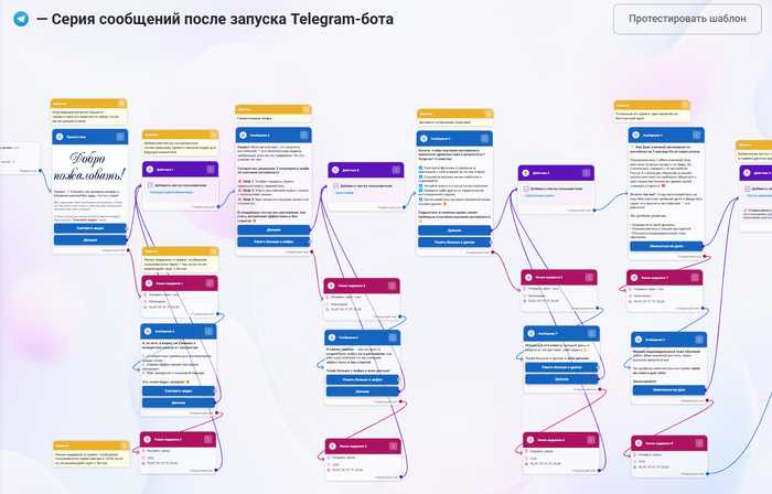         (   ) Telegram, ,  , , 
