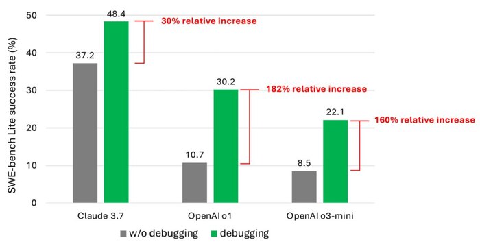 AI-���������