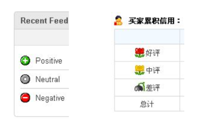 Так в конце нулевых отмечали негативные, нейтральные и плохие отзывы на Ebay (слева) и Taobao