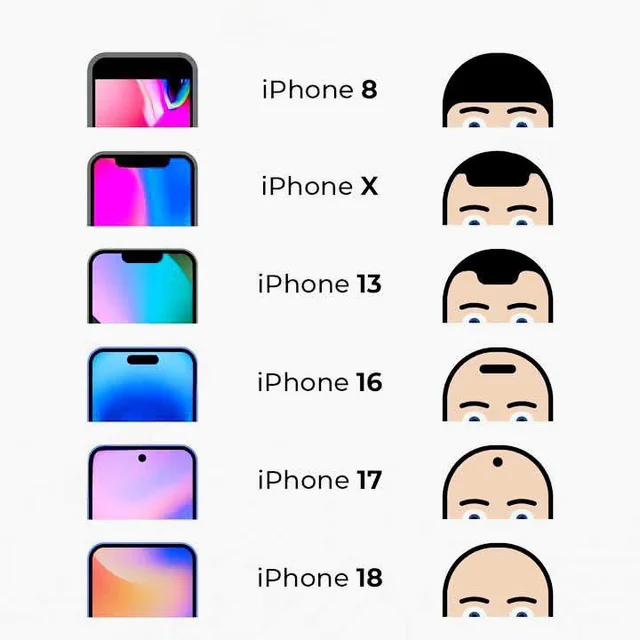  , , , iPhone 8, iPhone X, iPhone 13, Iphone 16, iPhone, , 