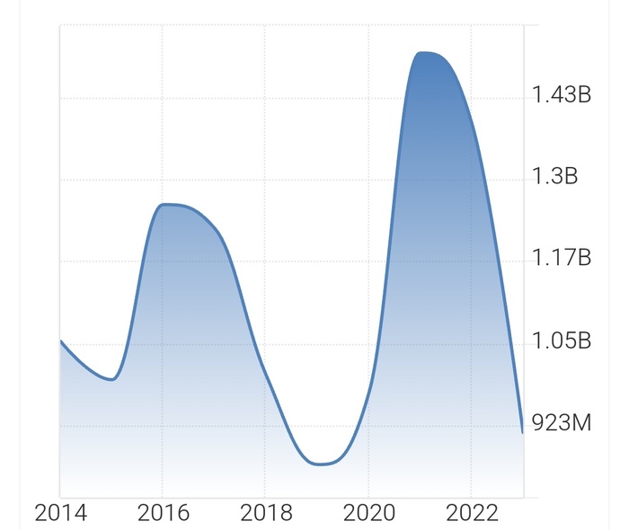 ������� ��������� � ������ �� �����