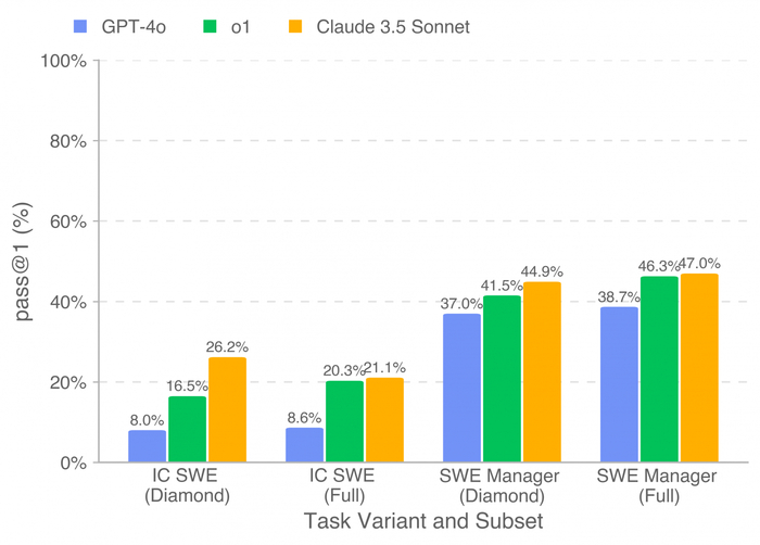  -:  vs .       $1   Upwork?