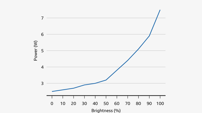   BBC   ,       "Does what you scroll burn coal? Mythbusting energy consumption on the web"
