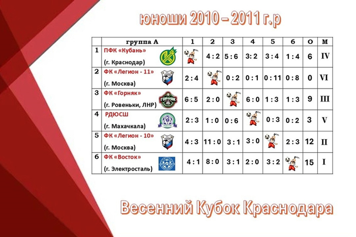     35 , , , , , , Telegram (),  (), , 