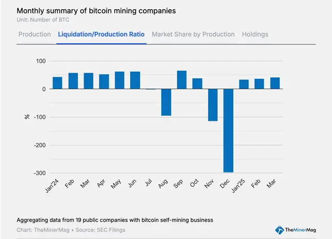 ��������� ������� � ����� ������� ��������� �������� � ������ � ������� 2024