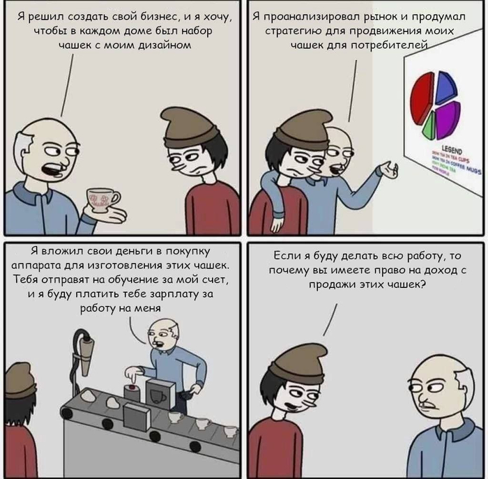 ������ ��������������� �������� ������, � �� �������?