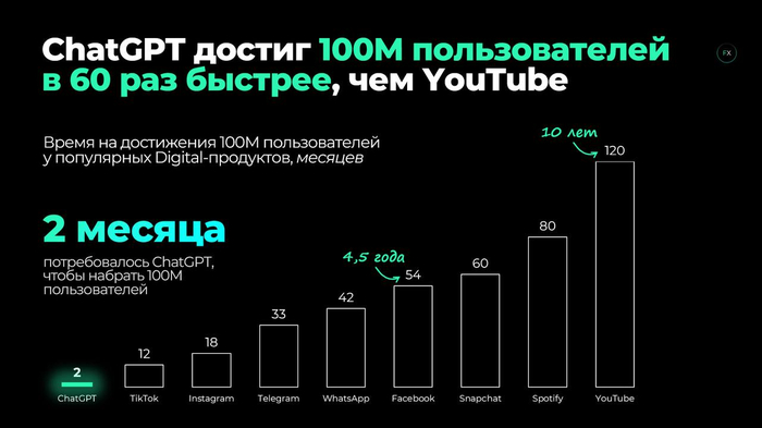 ����� ������� �������� ������� 100 ��������� ������������� ����� �� 60 ���� ����� ��� �������