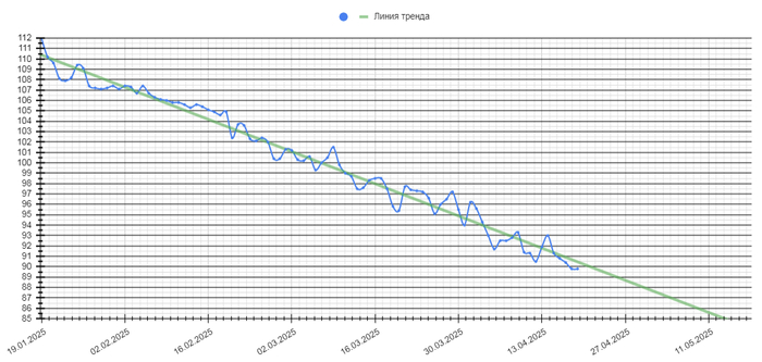 ����� ������ ���� � ����, ��� ����� ���������