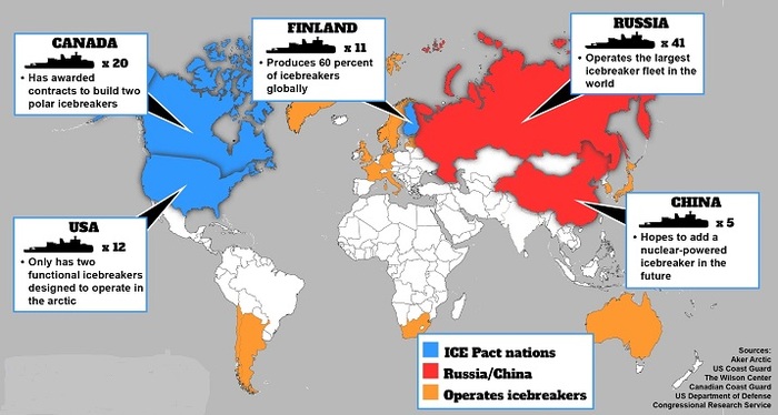 Разночтения в количестве ледоколов по странам Арктика, Ледокол, Статистика, Видео, RUTUBE