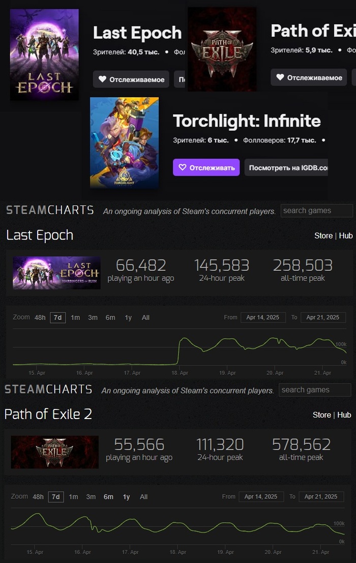  ,  Last Epoch ,      Path of Exile 2, Path of Exile,  , , , Arpg,  , , , , -, RPG, MMORPG, Steam, 