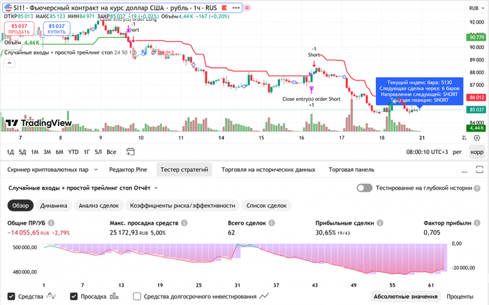Простой трейлинг (1.5%)