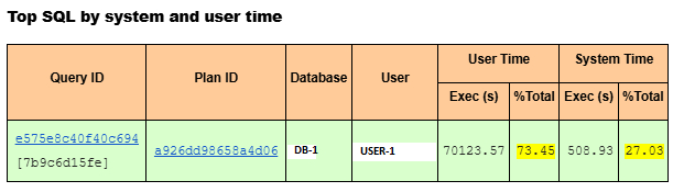 SQL     CPU