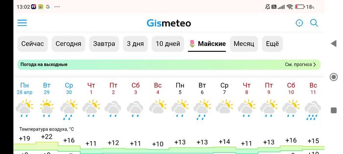 Майские праздники