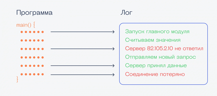 " :     " Linux, , ,  , ,  ,  , ,  , 