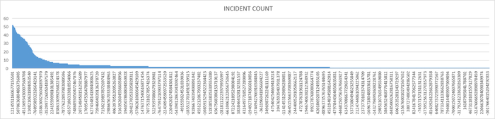  X - queryid .  Y -      .