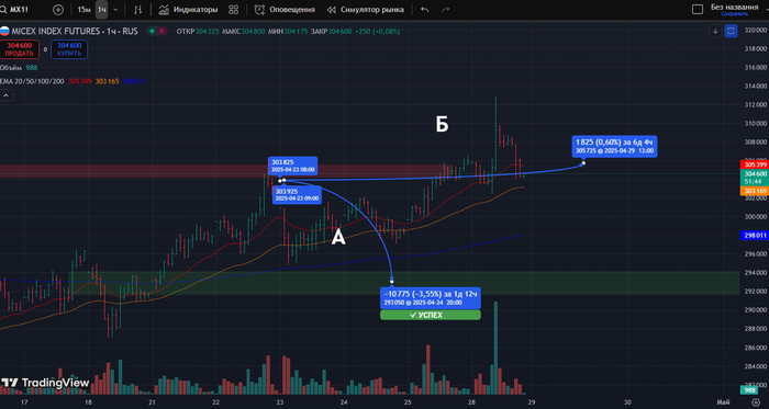   <!--noindex--><a href="https://pikabu.ru/story/otchyot_po_investitsiyam_82_na_2804__miru_byit_12663898?u=https%3A%2F%2Fdzen.ru%2Fa%2FaAfkTB6jvWSuo5-O&t=https%3A%2F%2Fdzen.ru%2Fa%2FaAfkTB6jvWSuo5-O&h=e4cc73884b8da2eeb9823aaf8c4b5f821461e0c4" title="https://dzen.ru/a/aAfkTB6jvWSuo5-O" target="_blank" rel="nofollow noopener">https://dzen.ru/a/aAfkTB6jvWSuo5-O</a><!--/noindex-->&nbsp;
