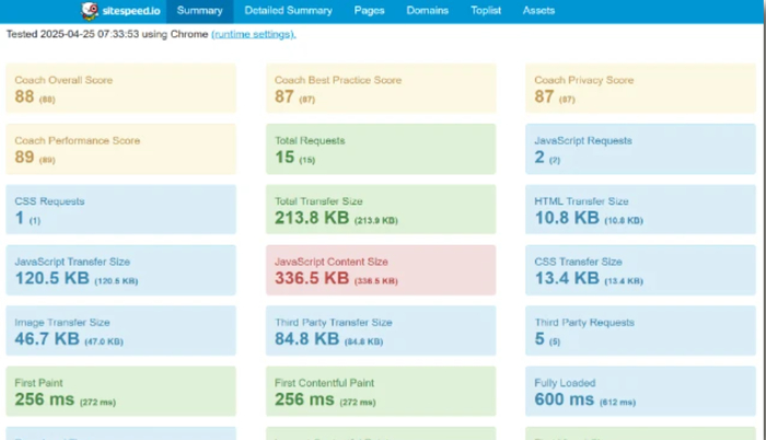     sitespeed.io , , IT, , 