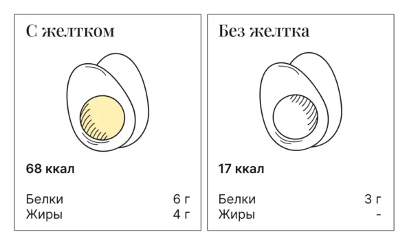 10 ������� ������� �� �������� ������������