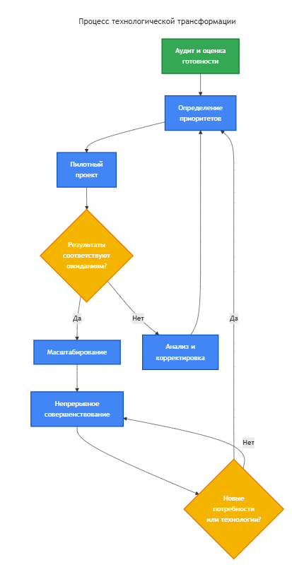 ����� ��������������� �������������