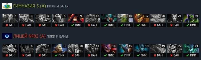 Пики и баны: Карта #1