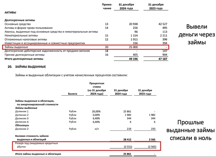 ОВК. Деньги укатили