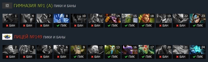 Пики и баны: Карта #1