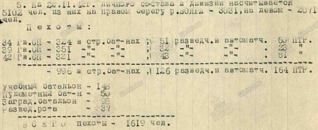 Фото: Численность бойцов в 13-й ГСД, как и в других соединений 62-й Армии, была очень далека от штатной