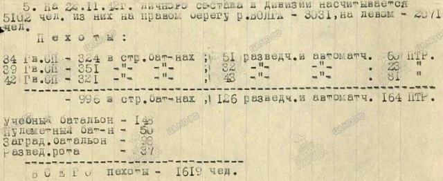 Неизвестный Сталинград: анатомия легенды о «Доме Павлова» - Военная история, Великая Отечественная война, Герои, Военные, Подвиг, Дом Павлова, Сталинградская битва, Видео, YouTube, Короткие видео, Длиннопост