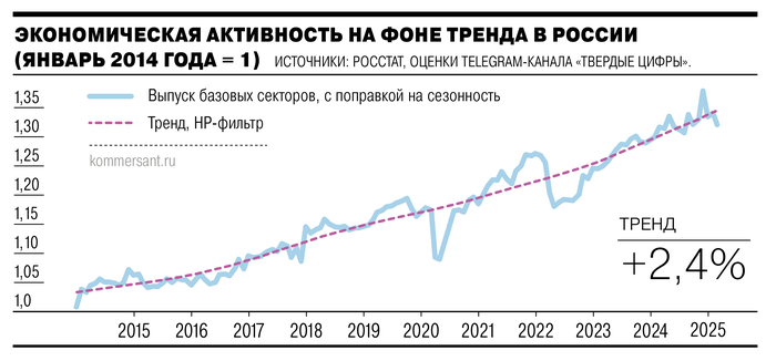 <!--noindex--><a href="https://pikabu.ru/story/monitoring_yekonomiki_08052025_12698542?u=https%3A%2F%2Fwww.kommersant.ru%2Fdoc%2F7695546&t=https%3A%2F%2Fwww.kommersant.ru%2Fdoc%2F7695546&h=14cf76f68403f4c45f363ee7ba44494029e1936a" title="https://www.kommersant.ru/doc/7695546" target="_blank" rel="nofollow noopener">https://www.kommersant.ru/doc/7695546</a><!--/noindex-->