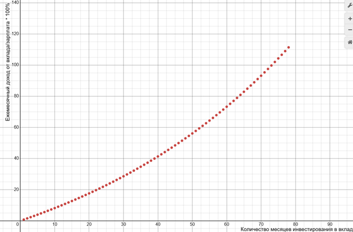  100000   50000     6.5     18%  , , , , , , 