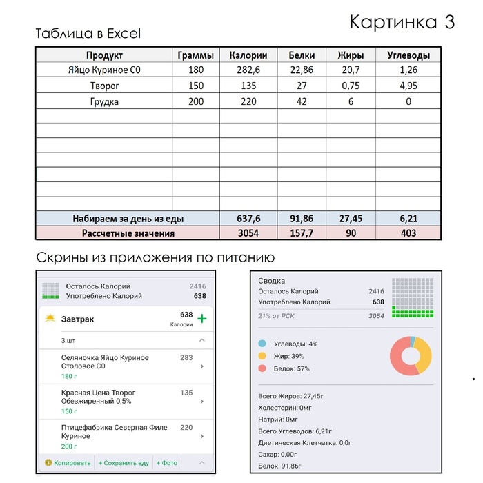 Картинка 3 - что мы получили после того, как учли животные белки