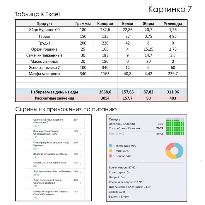 Картинка 7 - КБЖУ дефицита калорий