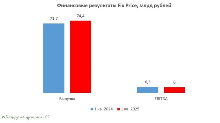      Fix Price