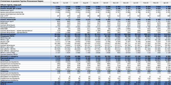 Данные: <!--noindex--><a href="https://pikabu.ru/story/kak_36_mln_investorov_borolis_s_aprelskoy_depressiey_a_potom_popali_v_myasorubku_i_poekhali_kukukhoy_12720768?u=https%3A%2F%2Fwww.moex.com%2Fa1718&t=https%3A%2F%2Fwww.moex.com%2Fa1718&h=3698944c53973f51a326f4e3346d073b7d71d6e9" title="https://www.moex.com/a1718" target="_blank" rel="nofollow noopener">https://www.moex.com/a1718</a><!--/noindex-->