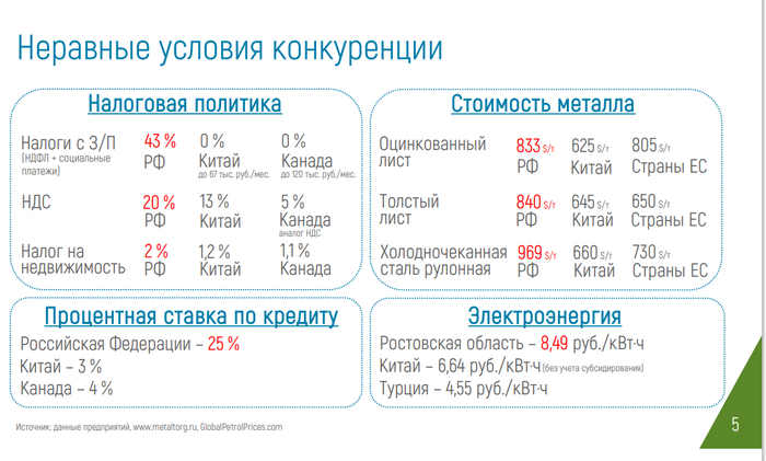          , ,  , , , ,  , ,  , , , , , , , ,  ( ), , Telegram ()