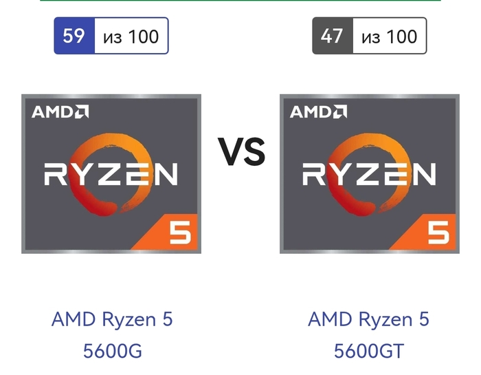 5600g vs 5600gt    ,  , , AMD, Amd ryzen, 
