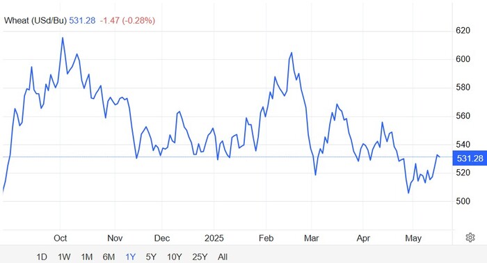     soft commodities.     ,   -   , , , , , , 
