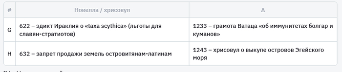 Законодательные акты (дополнительные строки).