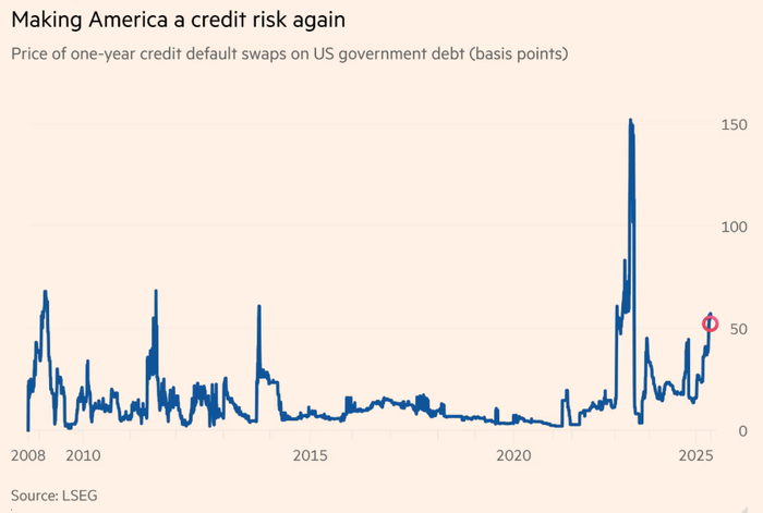 Впрочем, как видно из картинки – не первый раз уже такое случается
