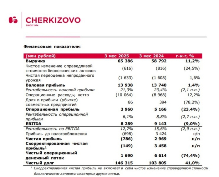 Черкизово. Колбаса тухнет...