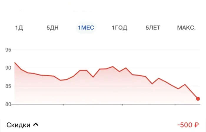   Aliexpress   (19.05.2025)