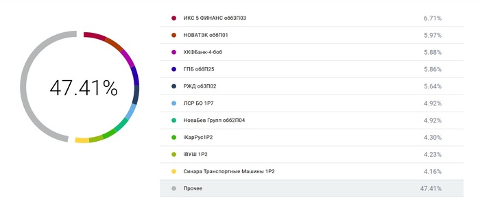BNDB - новый БПИФ от УК Доход Финансовая грамотность, Инвестиции, Фондовый рынок, Облигации, Доход BNDB - новый БПИФ от УК Доход Финансовая грамотность, Инвестиции, Фондовый рынок, Облигации, Доход