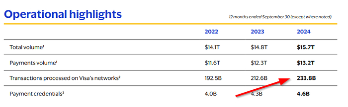 ���������� ���������� ���������� � VISA