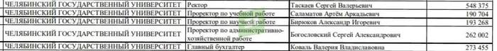       , ,  , Telegram (), , 