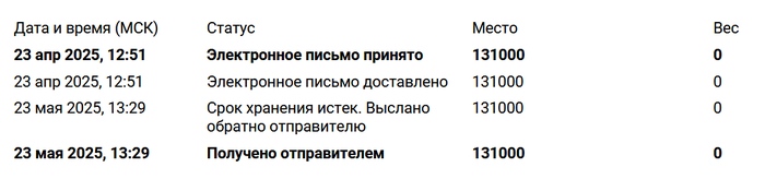 Немного пруфов